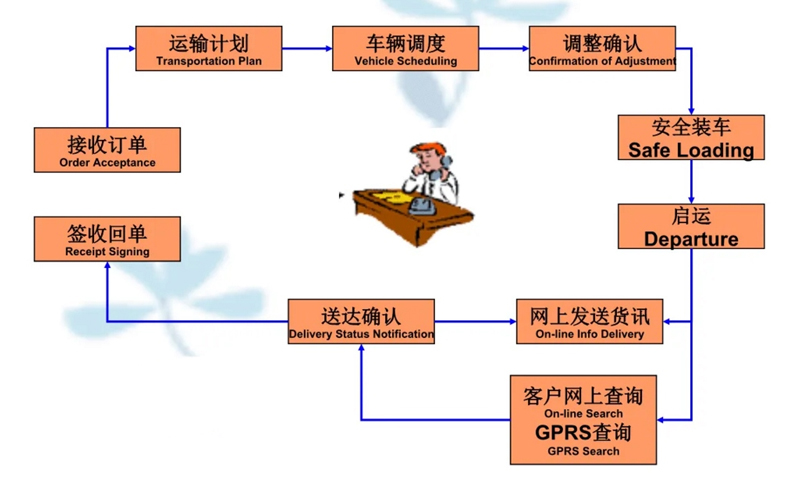 吴江震泽直达罗湖物流公司,震泽到罗湖物流专线