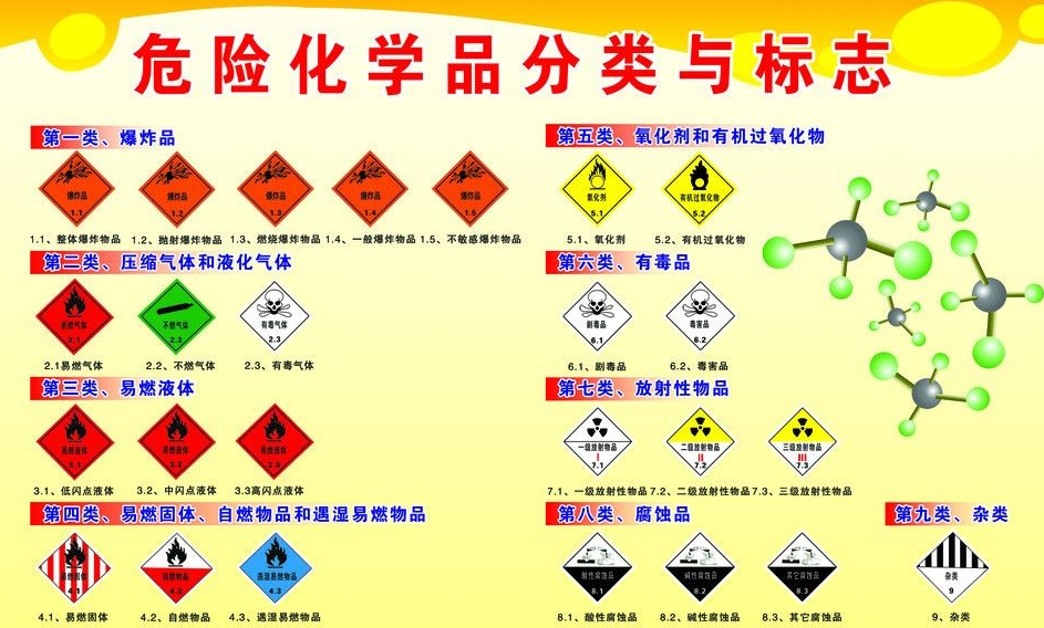 上海到罗湖危险品运输